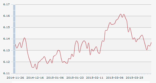 10������һ����м��:1��Ԫ�������6.1370Ԫ