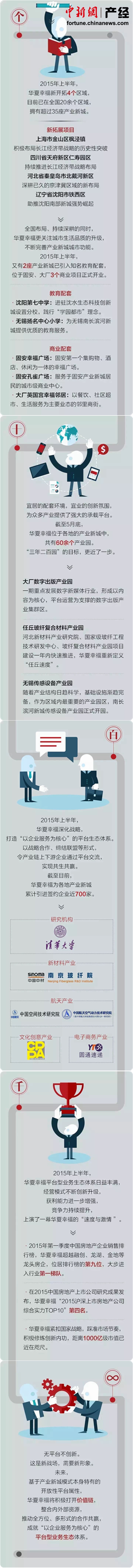 һ��ͼ����2015�껪���Ҹ��ġ��Ҹ���ʽ��