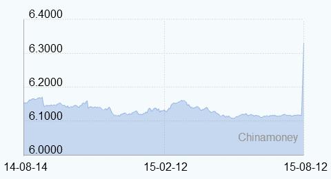 12������һ����м������1008���ٴ��µ�