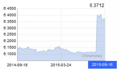 16������һ����м�ۣ�1��Ԫ�������6.3712Ԫ