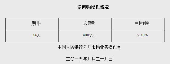 �����ܶ�ʵʩ400��Ԫ��ع��б�����2.7%