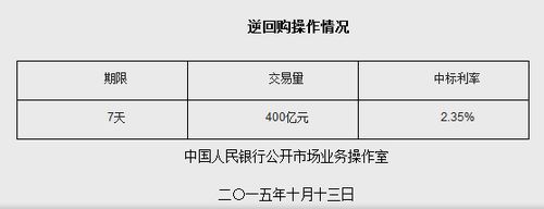 �����ܶ�ʵʩ400��Ԫ��ع��б�����2.35%