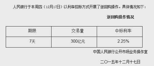 ��������ʵʩ300��Ԫ��ع��б�����2.25%