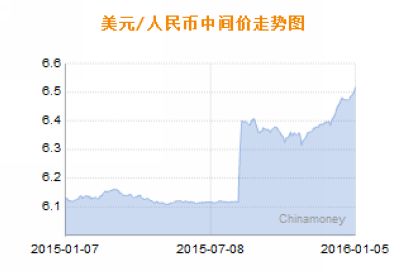 ����Ҷ���Ԫ�м���ٵ�137��������6.5169Ԫ