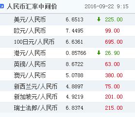 ����Ҷ���Ԫ�����м�۱�6.6513����ϵ�225����