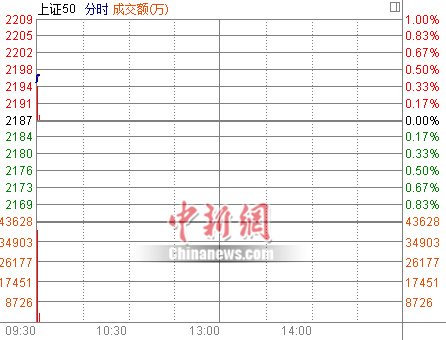 �������Ƴټ�Ϣ���ɴ��¸߻�ָӦ���߿�0.41%