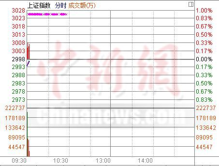 ��ָ�Ϳ�0.14%�ƽ�����Ѹ���ɱ���ǿ�ڴ���