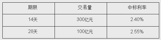 ���й����г�30���������б귽ʽ��չ400����ع�