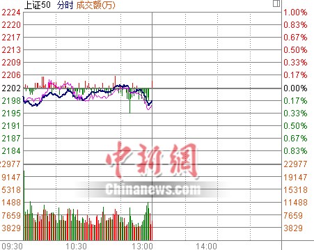 ��ָ���յ�0.53%��ծת�ɡ��������ͦ�����