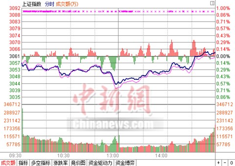 ��ָ����0.08%������������ͷ��������������Ϯ