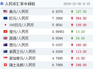 ����Ҷ���Ԫ�����м�۱�6.9370Ԫ����ϵ�127����