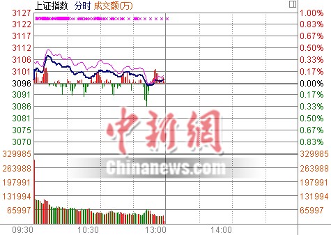 ��ָ���յ�0.07%���н�Ͷ�嵭�ɽ���ή��