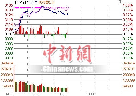 ��ָ������0.71%Ȩ�ذ�鼯���Ծ