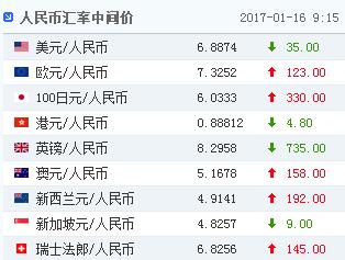 16������Ҷ���Ԫ�����м�۱�6.8874Ԫ�ϵ�35����