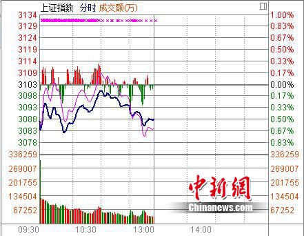 A�ɳ���ή�һ�ָ���յ�0.5%���ջ�������