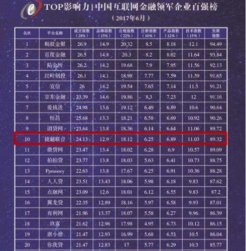 ��Խ��Χ���й����������������ҵ��ǿ��ǰʮǿ