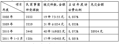 ���ַ�Ժ˾������������棺����Ȩ���ȼã�ͼ��