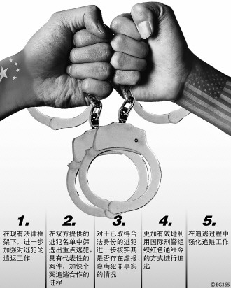 中国国际司法合作趋成熟跨国反腐震慑外逃贪官