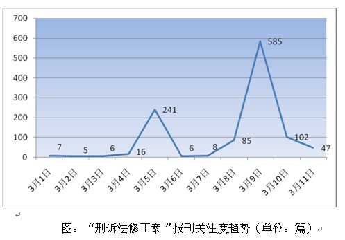 刑诉法修改保障人权入法部分条款仍有争议
