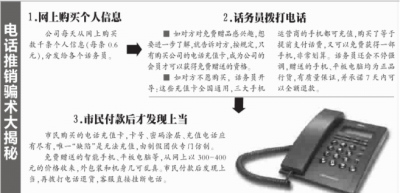 揭电话推销诈骗黑幕:话务员照念“话术”剧本