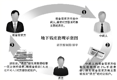 ����������Ǯׯ����������3��38�˷Ƿ���Ӫ5��