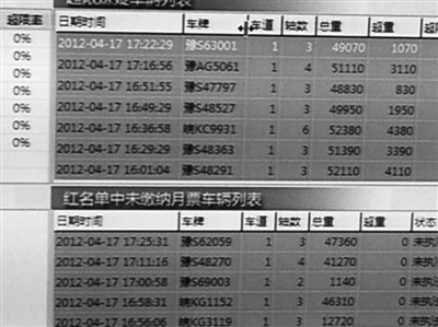 河南淮滨放宽货车超限国标司机按月交钱可免罚