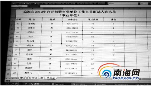 海南琼海事业单位招考15分入面试回应称属正常