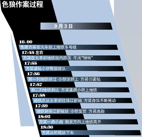 男子地铁里性骚扰被拘留十日(组图)