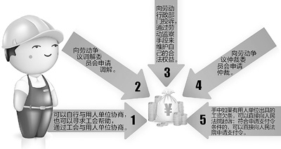 全国总工会:拖欠工资问题反弹清欠形势趋严峻