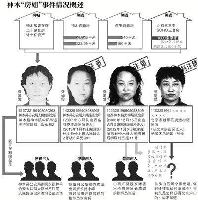 陕西房姐北京户口将注销相关责任人将被处理