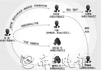 �Ժ�ϼ�ɷ������Ը�ֱˬ��������˵�Ļ�Ů��