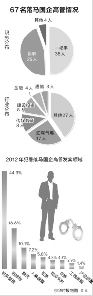 ʮ�˴�����67������߹�����38��Ϊ��ҵһ����