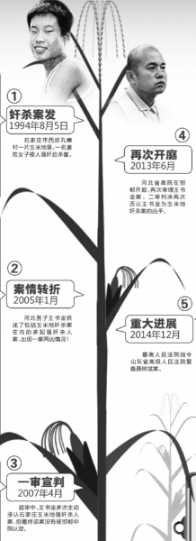 聂树斌和王书金:究竟谁是玉米地里的凶手