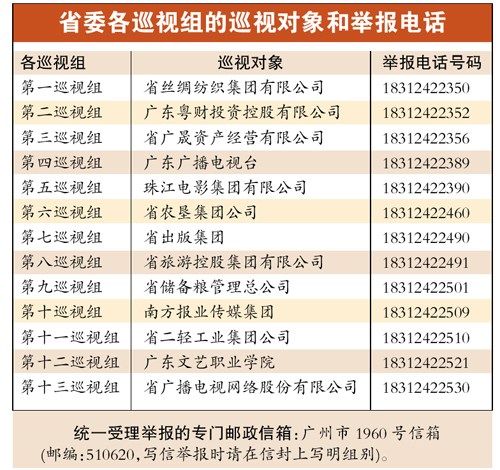 广东省委启动今年首轮巡视工作巡视13企事业单位