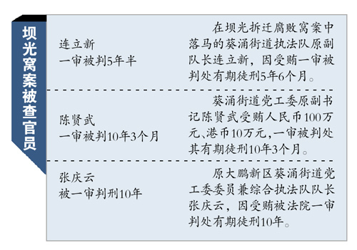 С��Ǩ�����δ�ŪȨ����̰���ܻ���800��Ԫ����