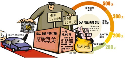 深圳海关关员向走私人员收好处费称不拿就不合群
