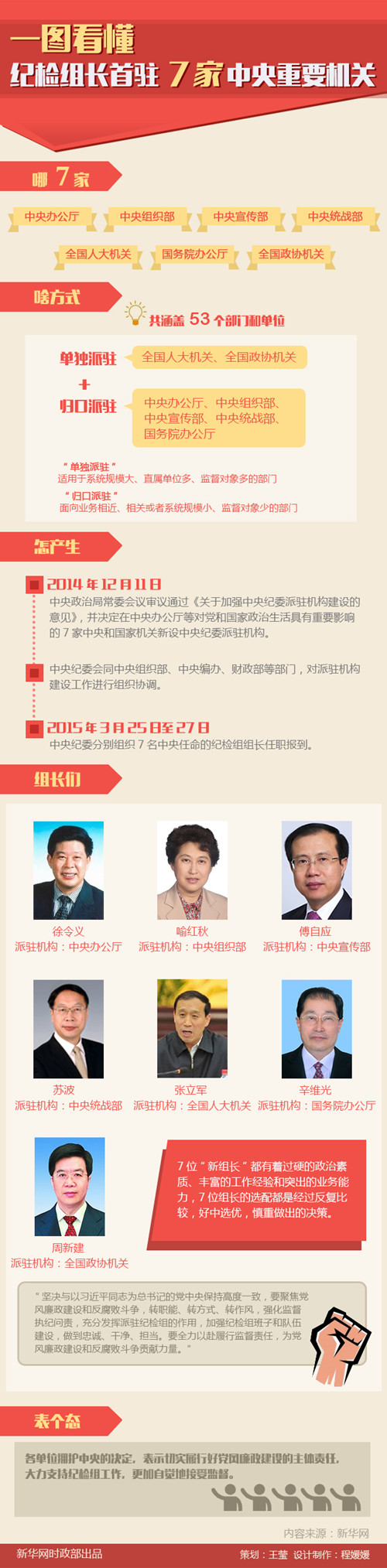 ���߼Ҽͼ��鳤�׷����ݣ���פȫ����ͦ����Ҫһ��