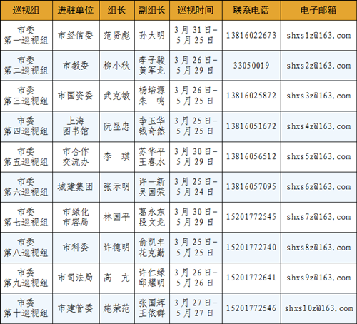 �Ϻ���������Ѳ������Ѳ�����פ����ί��10��λ