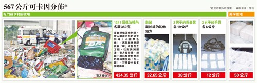 ����ش�Ʒ��:�ϻ��������඾Ʒ6��������