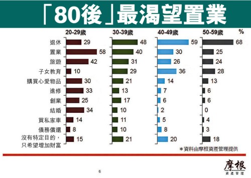 港近六成80后储钱做房奴10年才能攒够首付