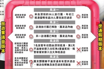 香港旅游丑闻:涉事旅行社大话连篇旅议会发通牒