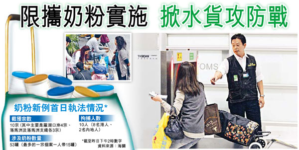 香港限带奶粉措施实施掀水货攻防战成本劲增