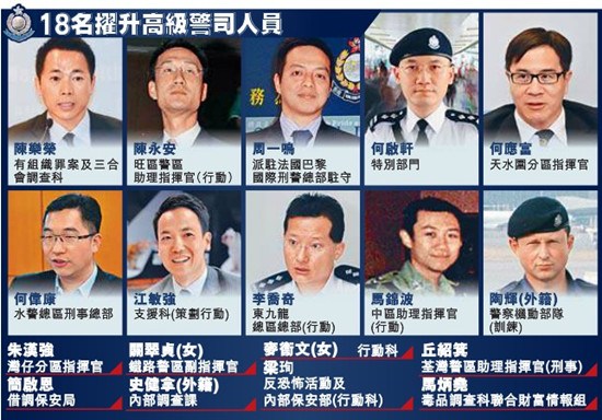 点图查看下一页