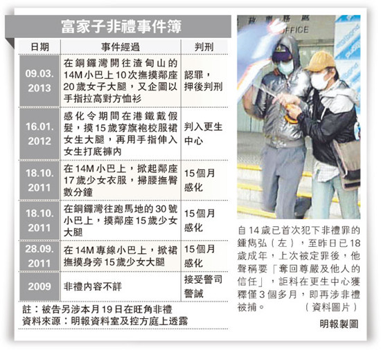 点图查看下一页