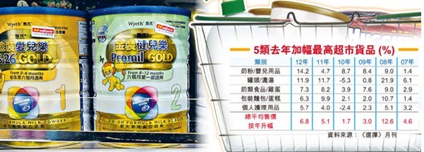 香港超市现涨价潮内地旅客最爱买贵奶粉(图)