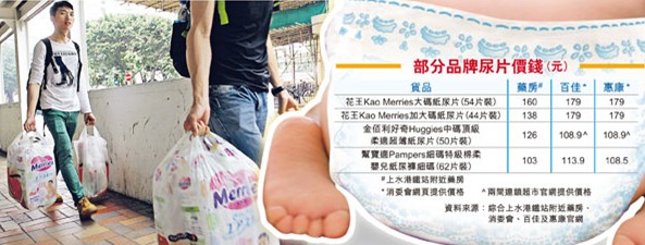 香港药房日卖逾千箱水货客不抢奶粉抢尿片(图)