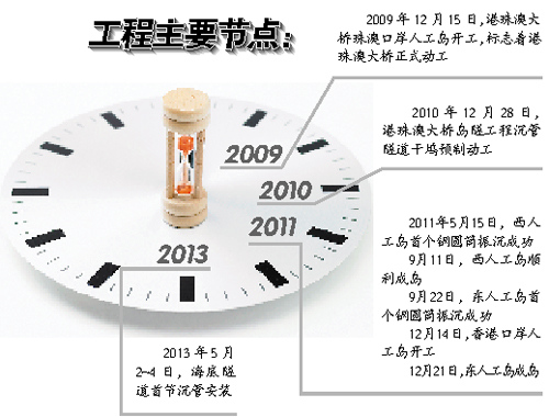 点图查看下一页