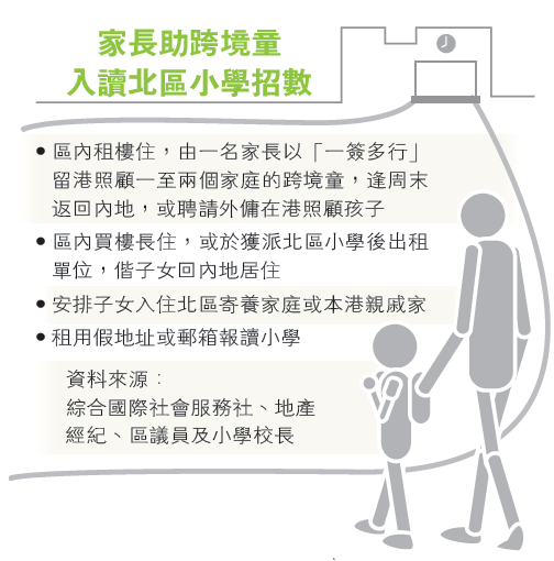 内地家长在香港租房买楼为跨境学童抢学位名额