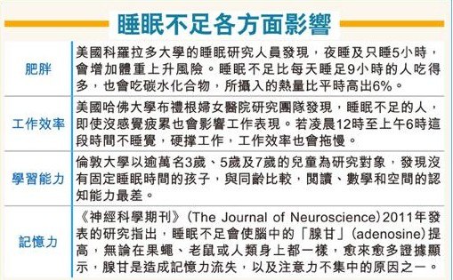 观察:平均睡眠少港人如何不做“夜猫子”?