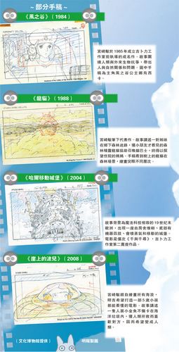 图片来源《明报》中新网5月6日电 据香港明报报道,日本动画巨匠宫崎骏
